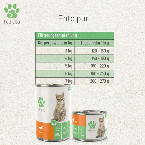 Fellicita🐱100% Pure Full Duck Wet Food