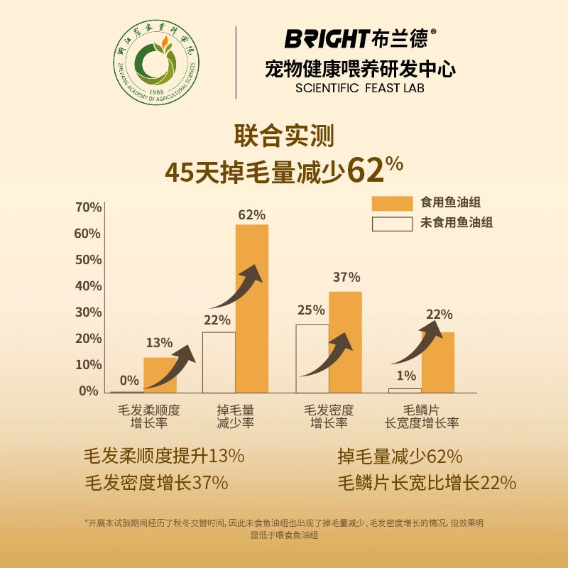 Bright🐱High-Purity Fish Oil Core Freeze Dried Complete Food