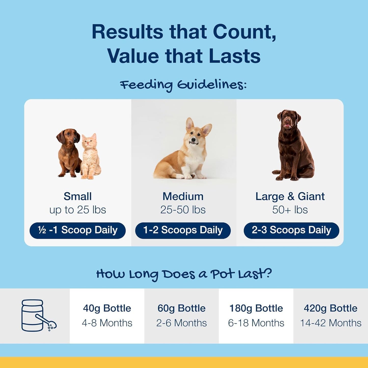 ProDen🐱🐶PlaqueOff Dental Powder