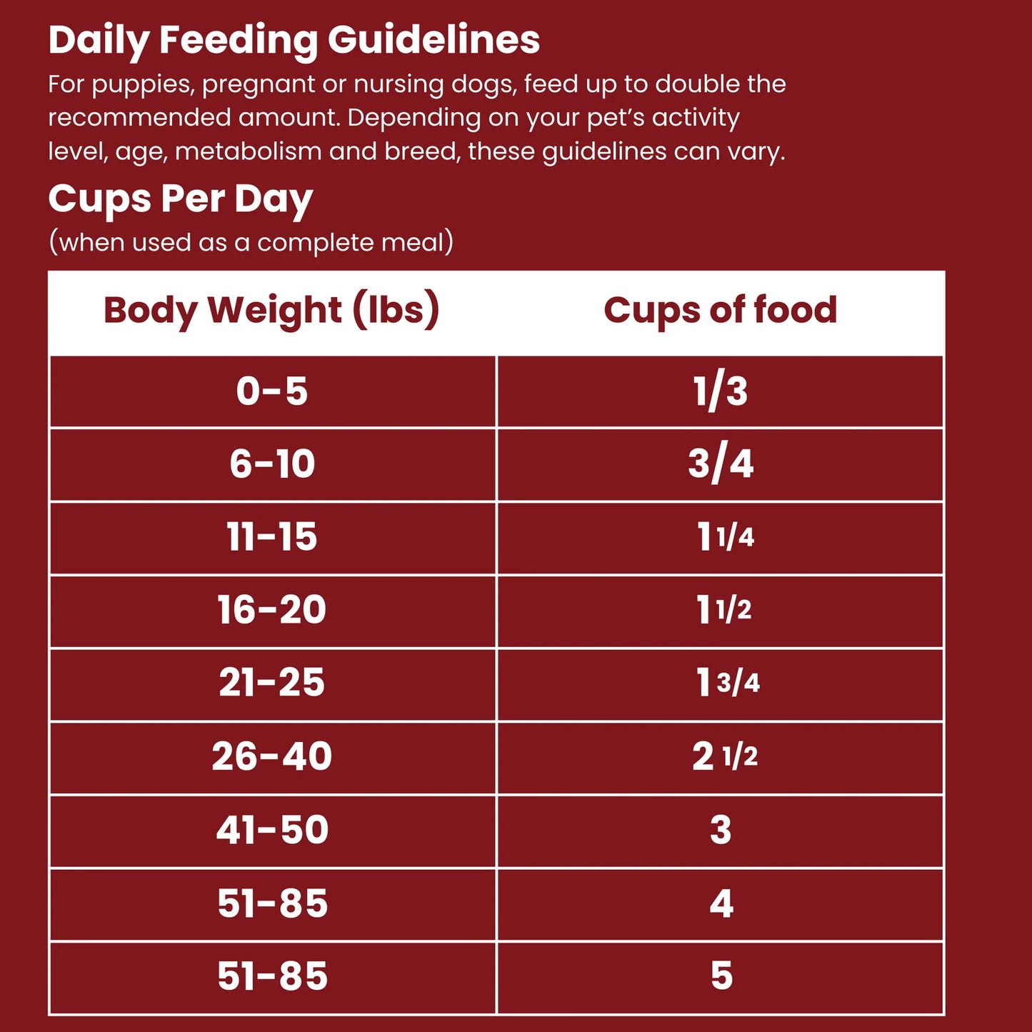 Shepherd Boy Farms🐱🐶Freeze-Dried Raw Food - Beef Delight