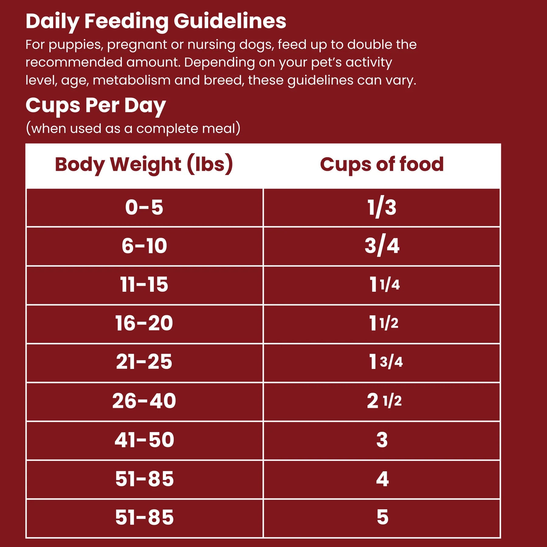 Shepherd Boy Farms🐱🐶Freeze-Dried Raw Food - Beef Delight