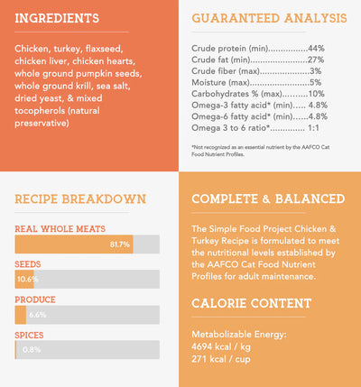 The Simple Food Project🐱Freeze Dried Chicken & Turkey Recipe 24oz