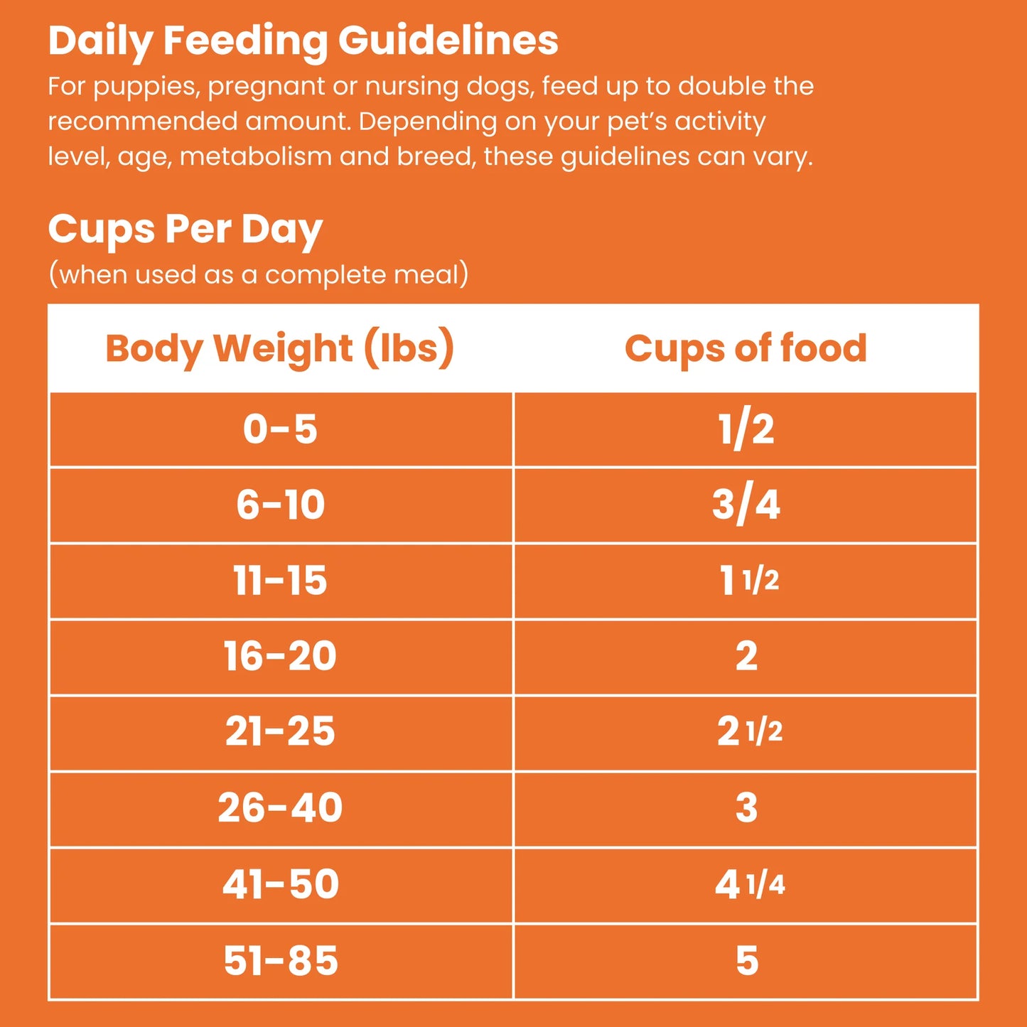 Shepherd Boy Farms🐱🐶Freeze-Dried Raw Food - Chicken Bliss