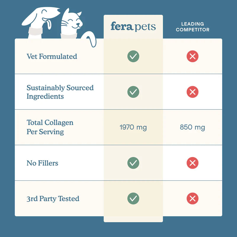 Fera Pets🐱🐶Collagen Plus 120g