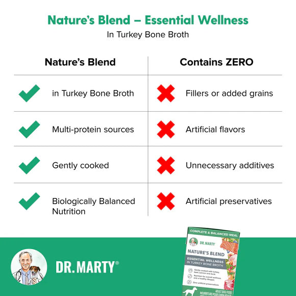 Dr.Marty🐶Nature's Blend Essential Wellness in Turkey Bone Broth Wet Food