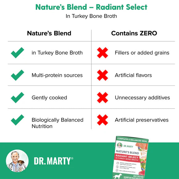 Dr.Marty🐶Nature's Blend Radiant Select in Turkey Bone Broth Wet Food