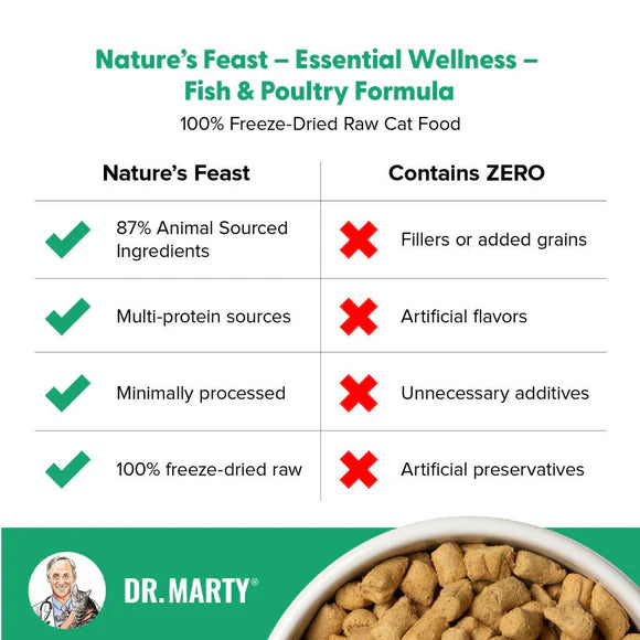 Dr.Marty🐱Nature's Feast Freeze Dried Essential Wellness Fish & Poultry 12oz
