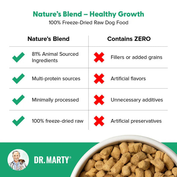 Dr.Marty🐶Nature's Blend Healthy Growth Freeze Dried Raw Food