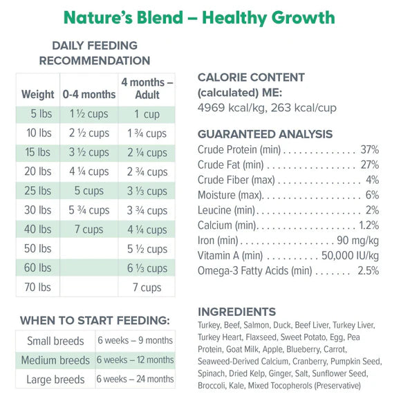 Dr.Marty🐶Nature's Blend Healthy Growth Freeze Dried Raw Food