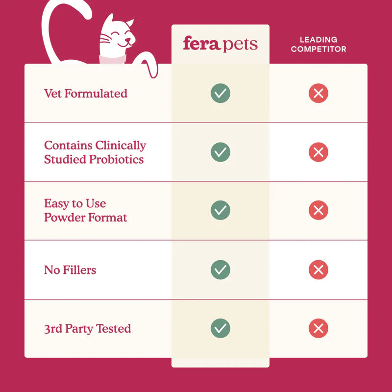 Fera Pets🐱Kidney Support for Cats 60g