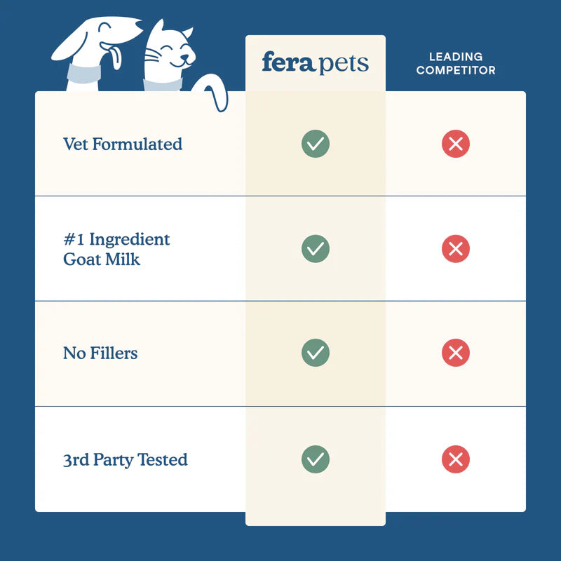 Fera Pets🐱🐶Multivitamin Goat Milk 180g
