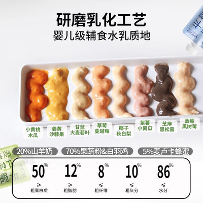 Erone🐱🐶Manuka Honey & Goat Milk Complete Churu