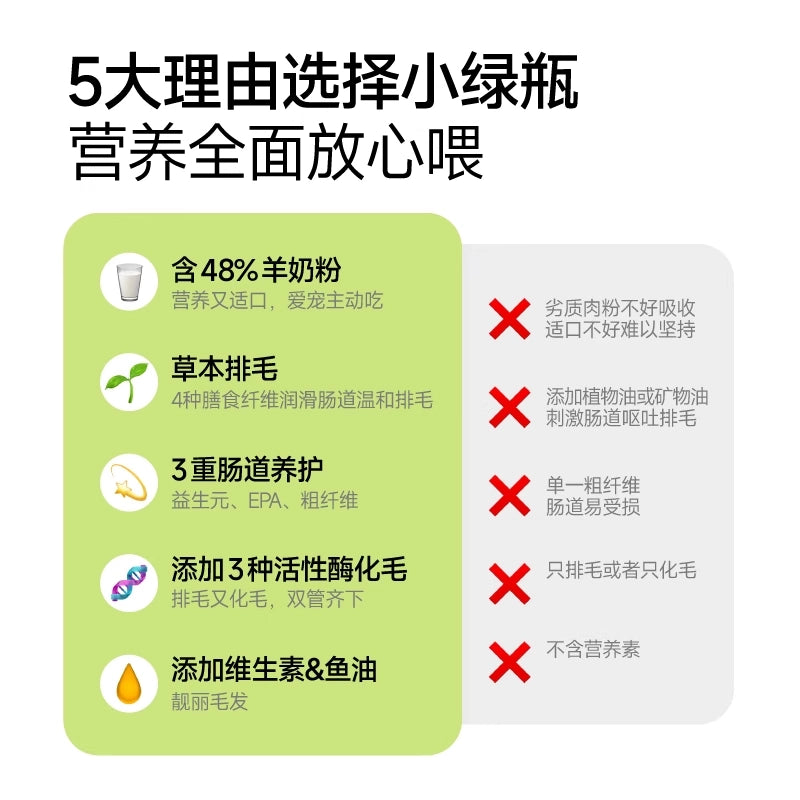 FurryTail🐱Hairball Relief Supplement Powder 58g