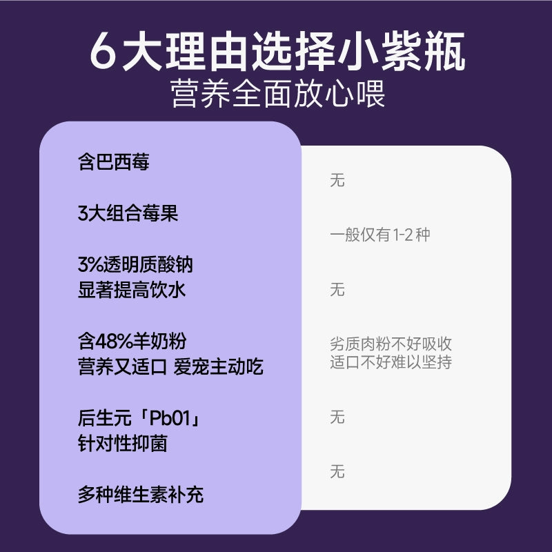 FurryTail🐱🐶Urinary Tract Berries Supplement Powder 58g