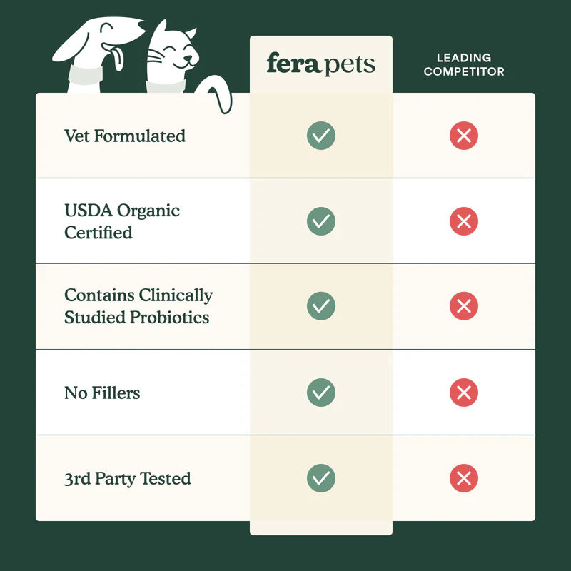 Fera Pets🐱🐶PawBiome® Pet Balm 2oz