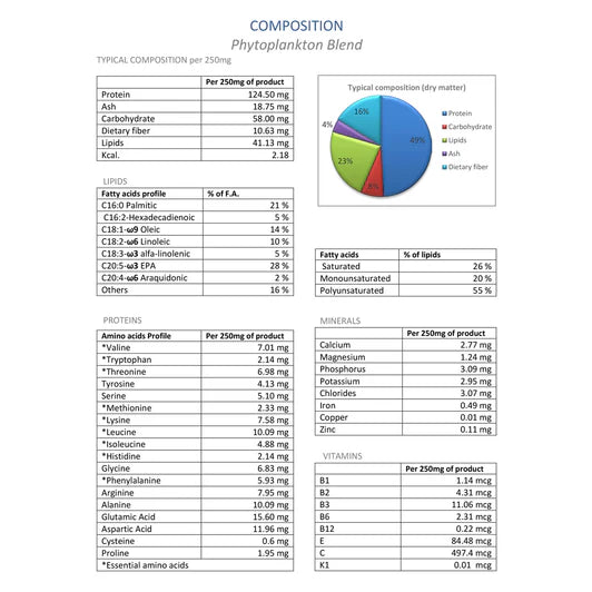 Adored Beast🐱🐶Phyto Synergy | Super Antioxidant