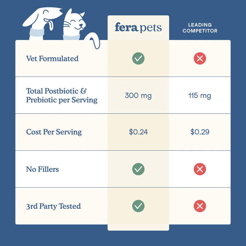 Fera Pets🐱🐶Postbiotics Plus 60g