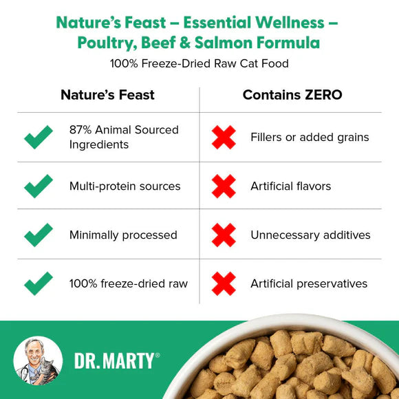Dr.Marty🐱Nature's Feast Freeze Dried Essential Wellness Poultry, Beef & Salmon 12oz