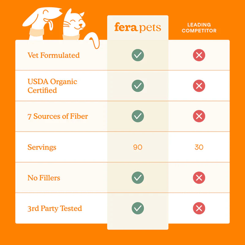 Fera Pets🐱🐶Pumpkin Plus Fiber Support 227g