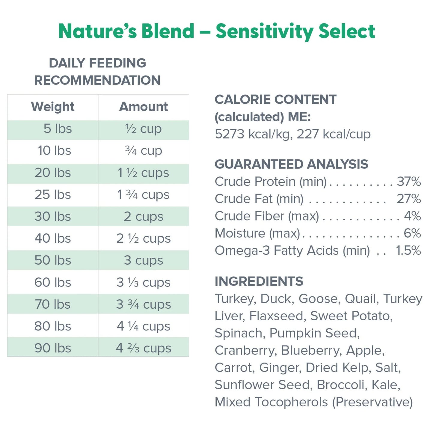 Dr.Marty🐶Nature's Blend Sensitivity Select Freeze Dried Raw Food
