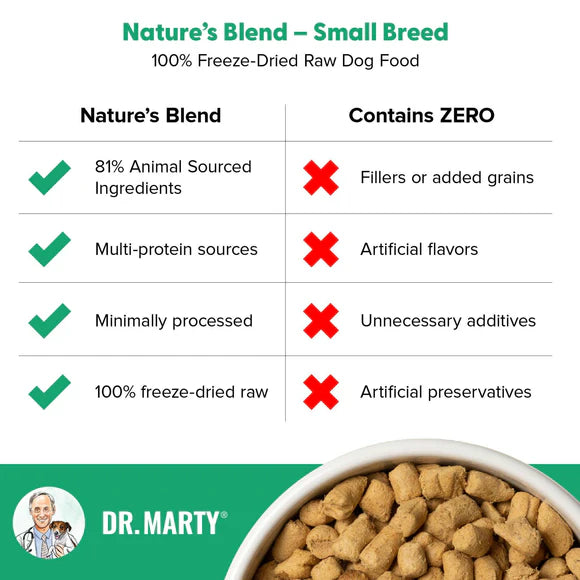 Dr.Marty🐶Nature's Blend Small Breed Freeze Dried Raw Food