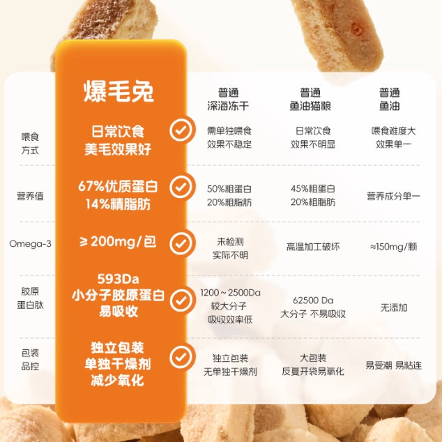 Love Around🐱Freeze Dried Fluffy Hair Rabbit Complete Meal 240g