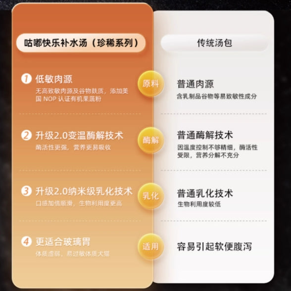 PUZI🐱🐶Rare Special Hydration Stew Broth 85g