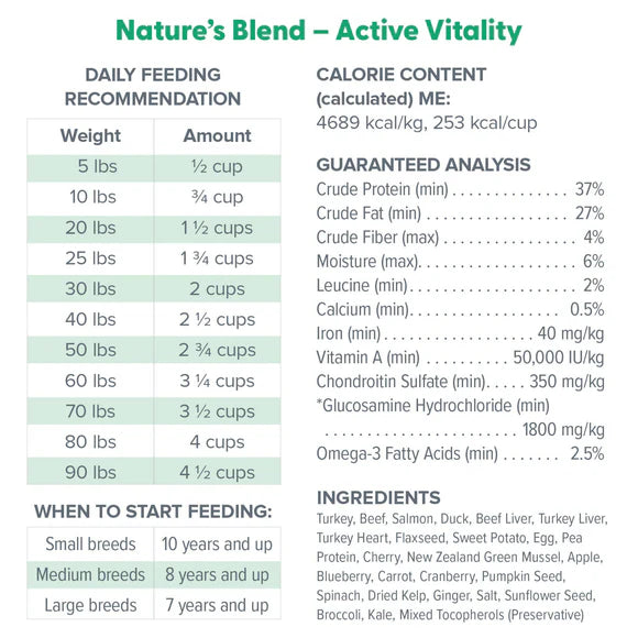 Dr.Marty🐶Nature's Blend Active Vitality Freeze Dried Raw Food