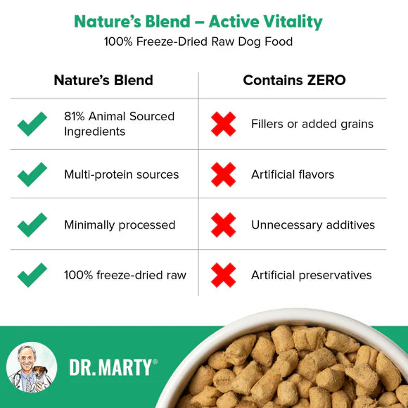Dr.Marty🐶Nature's Blend Active Vitality Freeze Dried Raw Food