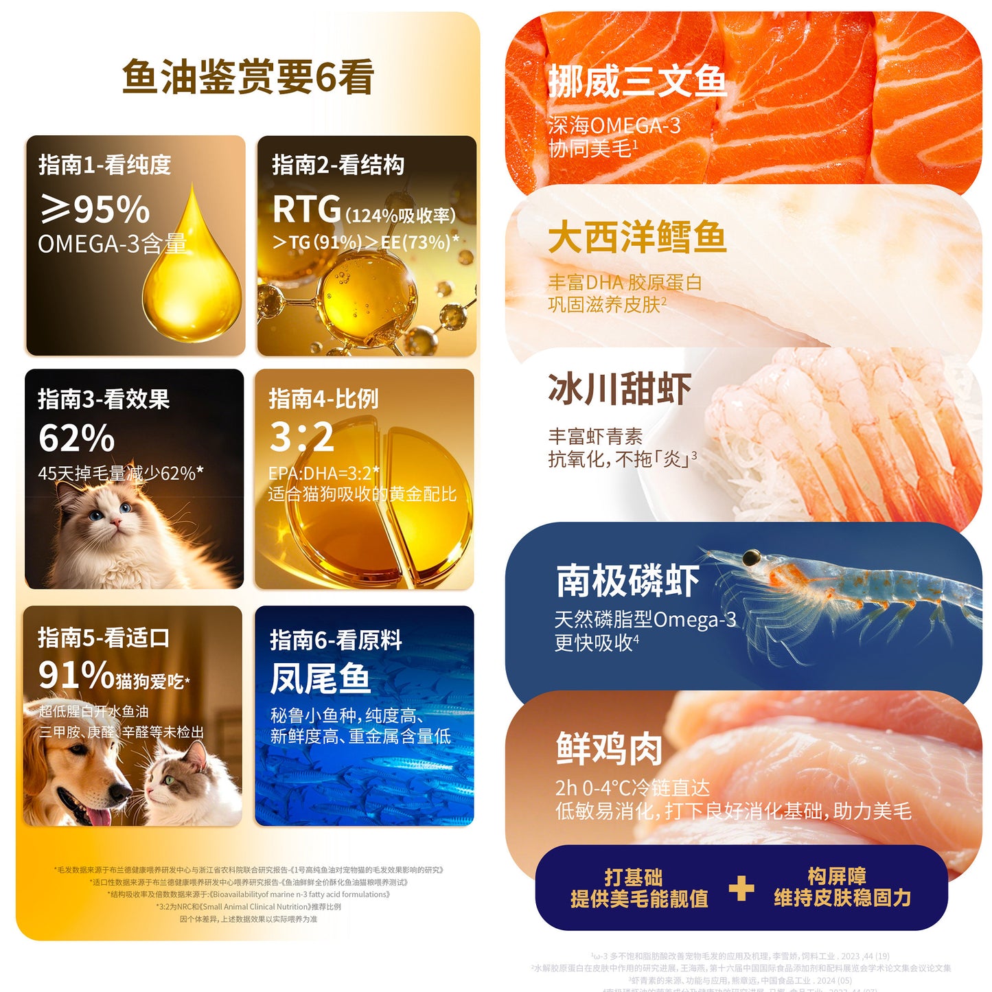 Bright🐱45 Days Skin & Coat Renew Fish Oil Freeze Dried Core Flower Dry Food 1.8kg