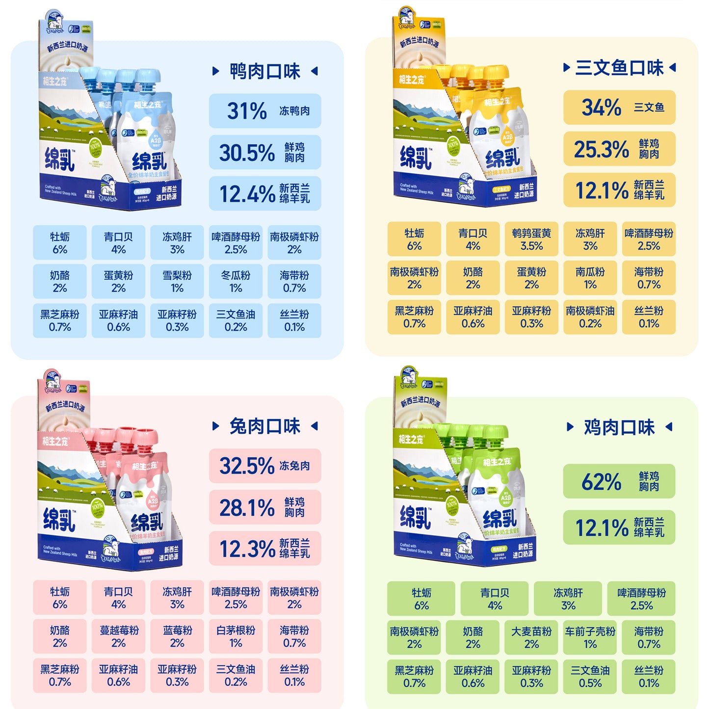 DogsPlus🐱Lactose-free NZ Sheep Milk Complete Nutrition Wet Squeeze Pouch 80g