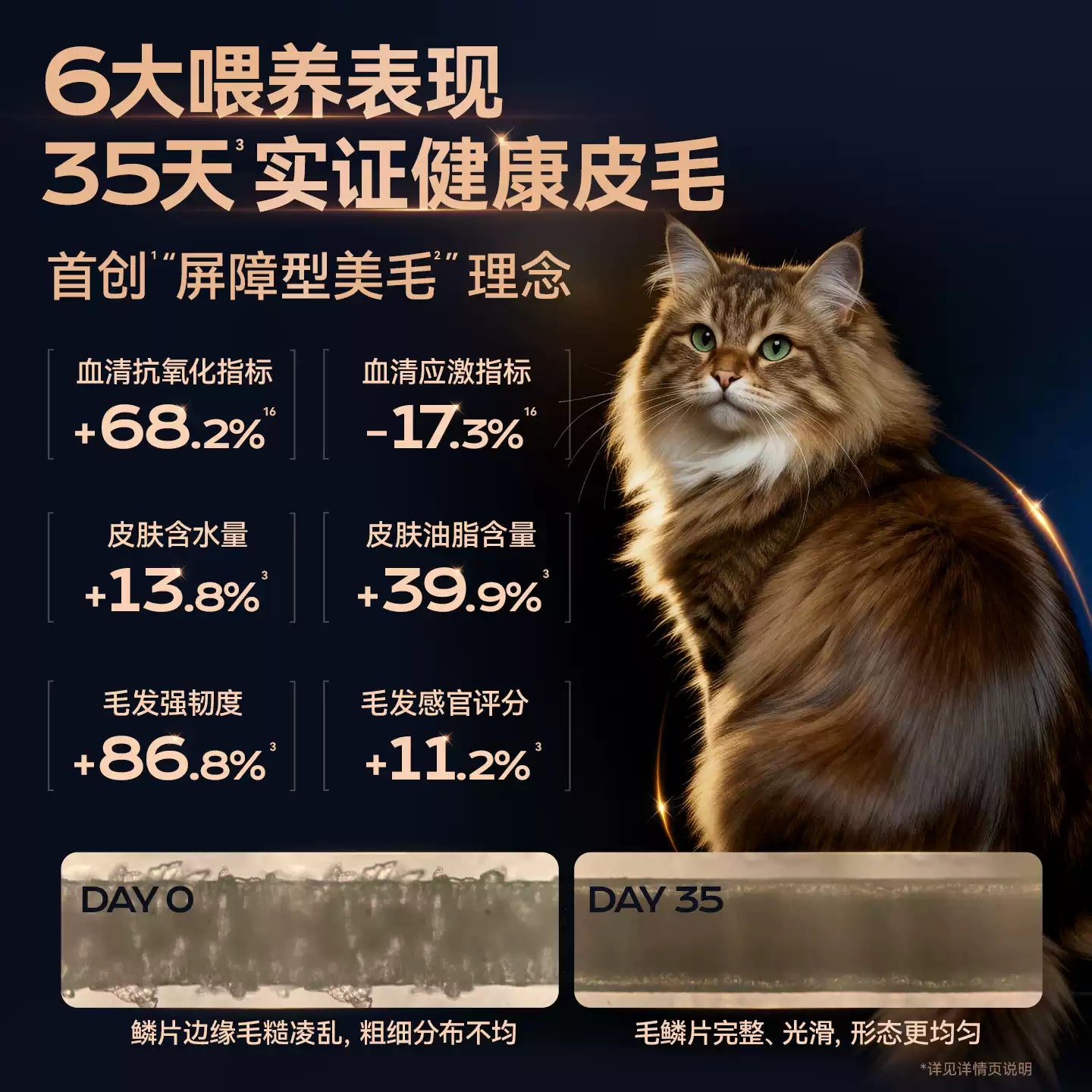 Toptrees🐱+Epax High-Potency Fish Oil Fluffy Hair Krill Oil Boba Complete Wet Food