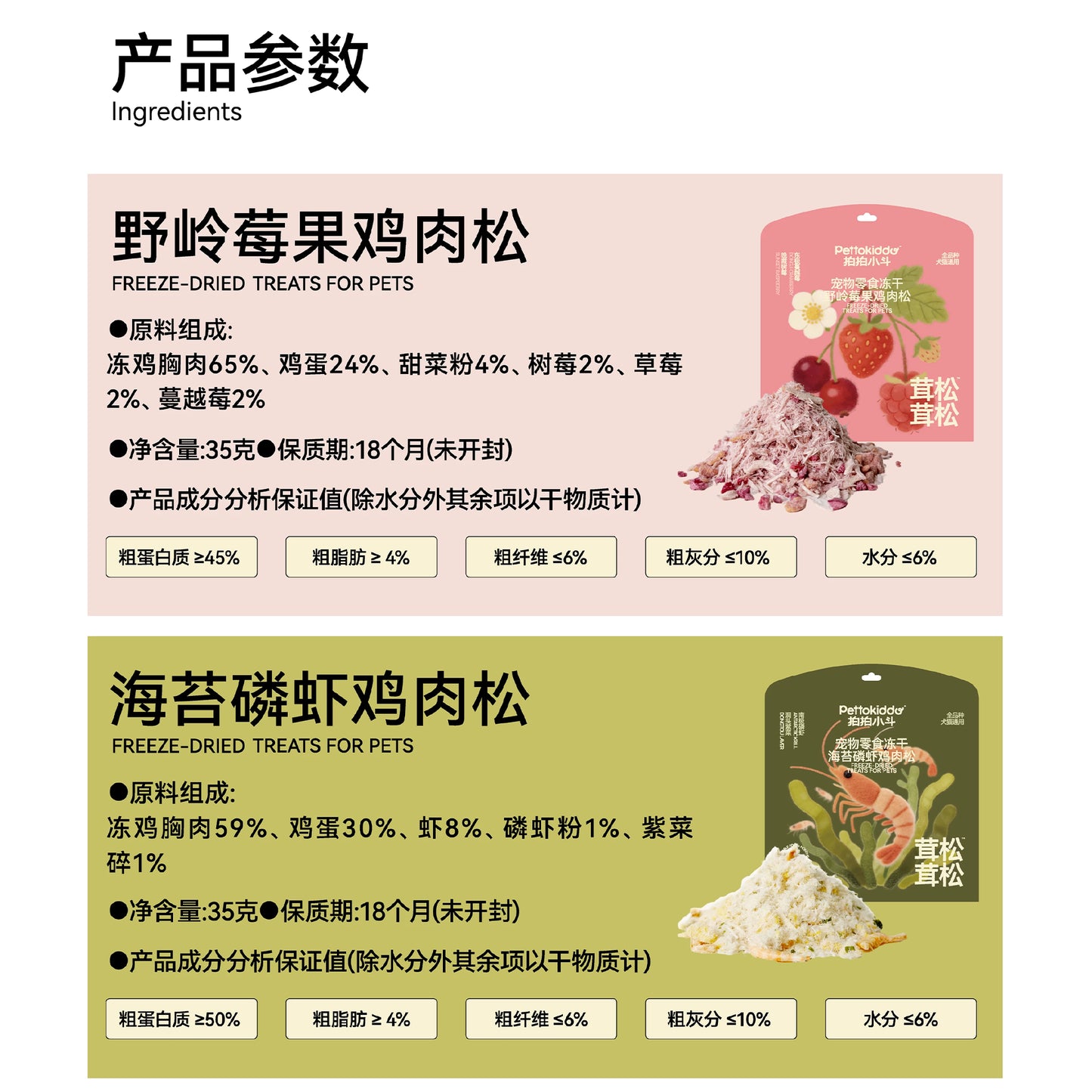 Pettokiddo🐱🐶Natural Therapy Functional Meat Floss Topper 35g