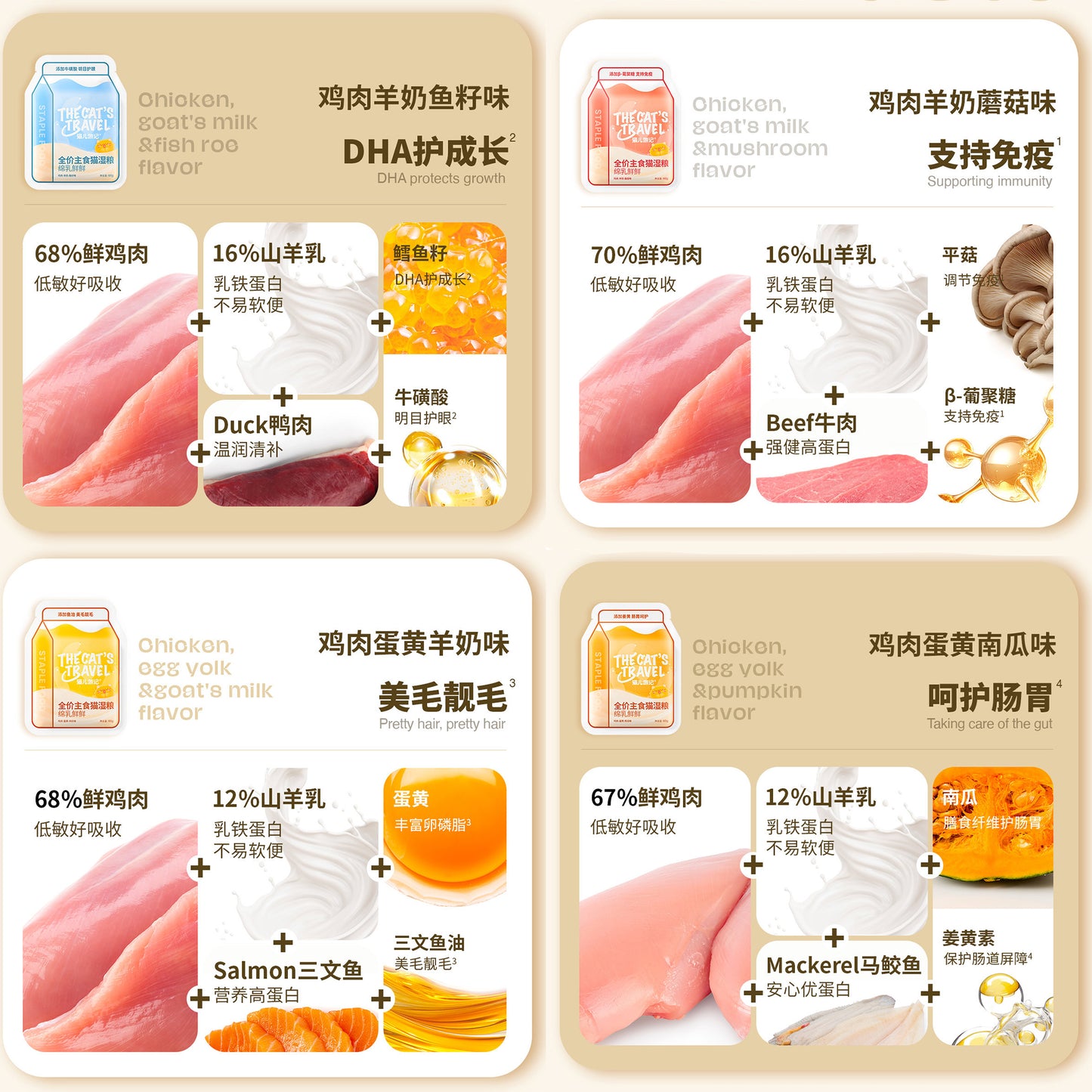 The Cat‘s Travel🐱Raw Milk Paste Complete Wet Pouch Mixed Flavor 60g*8