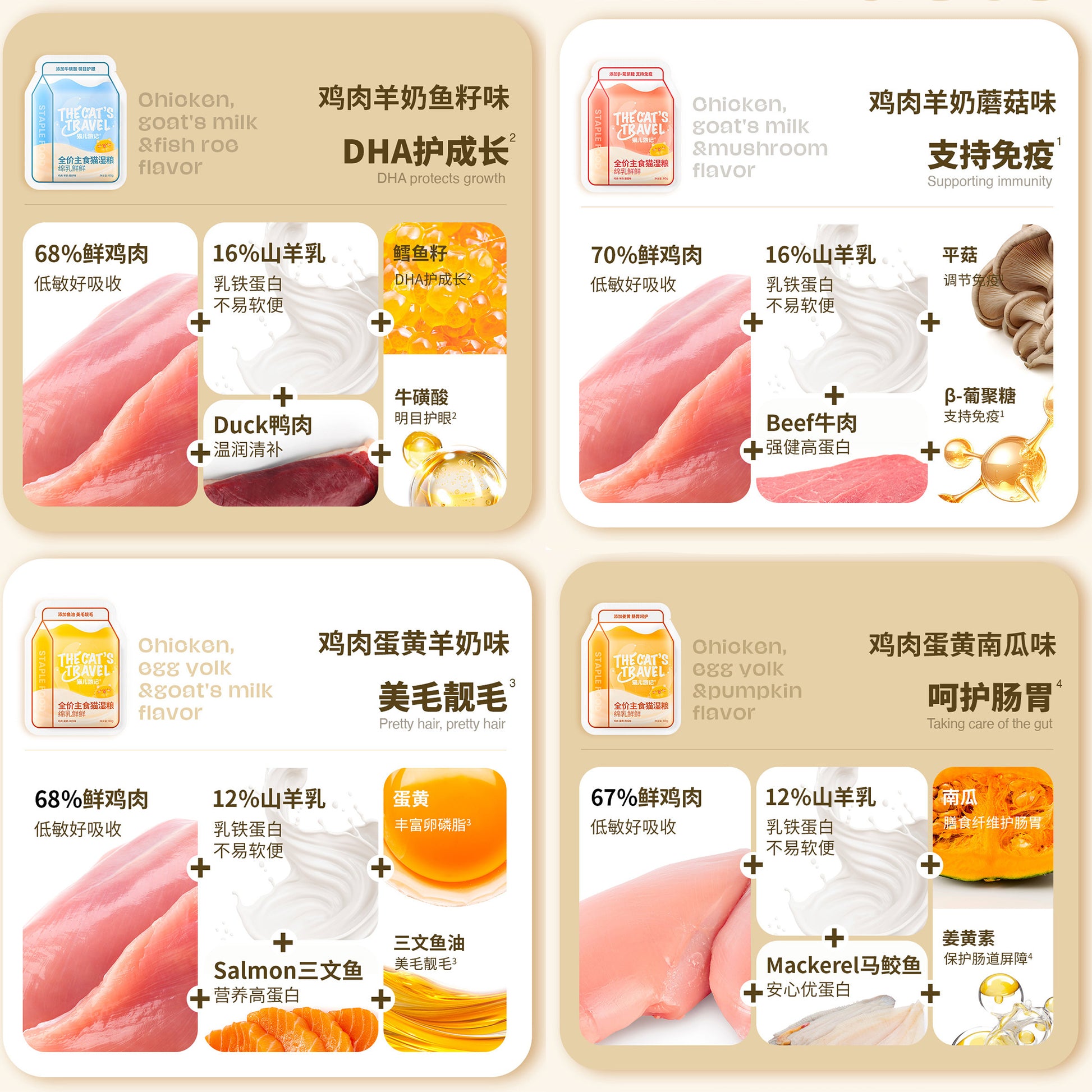 The Cat‘s Travel🐱Raw Milk Paste Complete Wet Pouch Mixed Flavor 60g*8