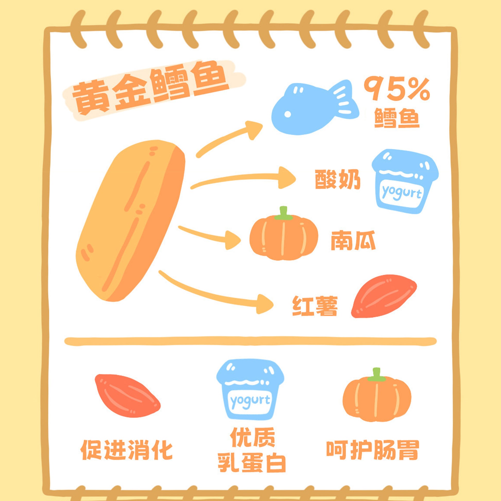 HuYan🐱🐶Freeze-Dried Golden Sablefish 30g