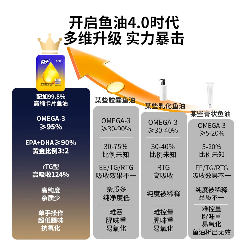 Bright🐱🐶99.8% High-Purity Fish Oil P+ Card 7pc