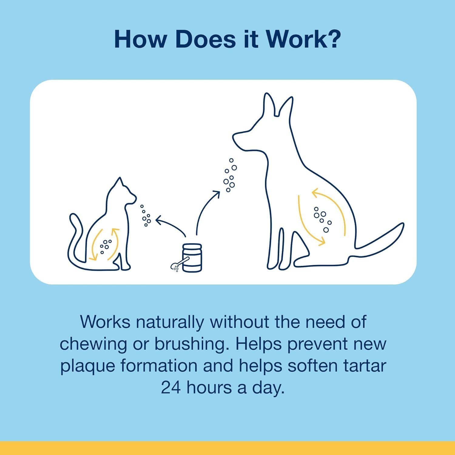 ProDen🐱🐶PlaqueOff Dental Powder