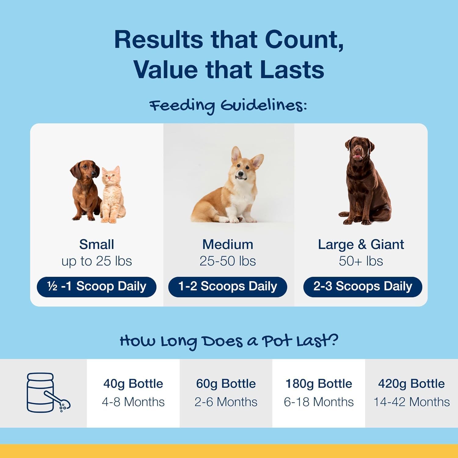 ProDen🐱🐶PlaqueOff Dental Powder