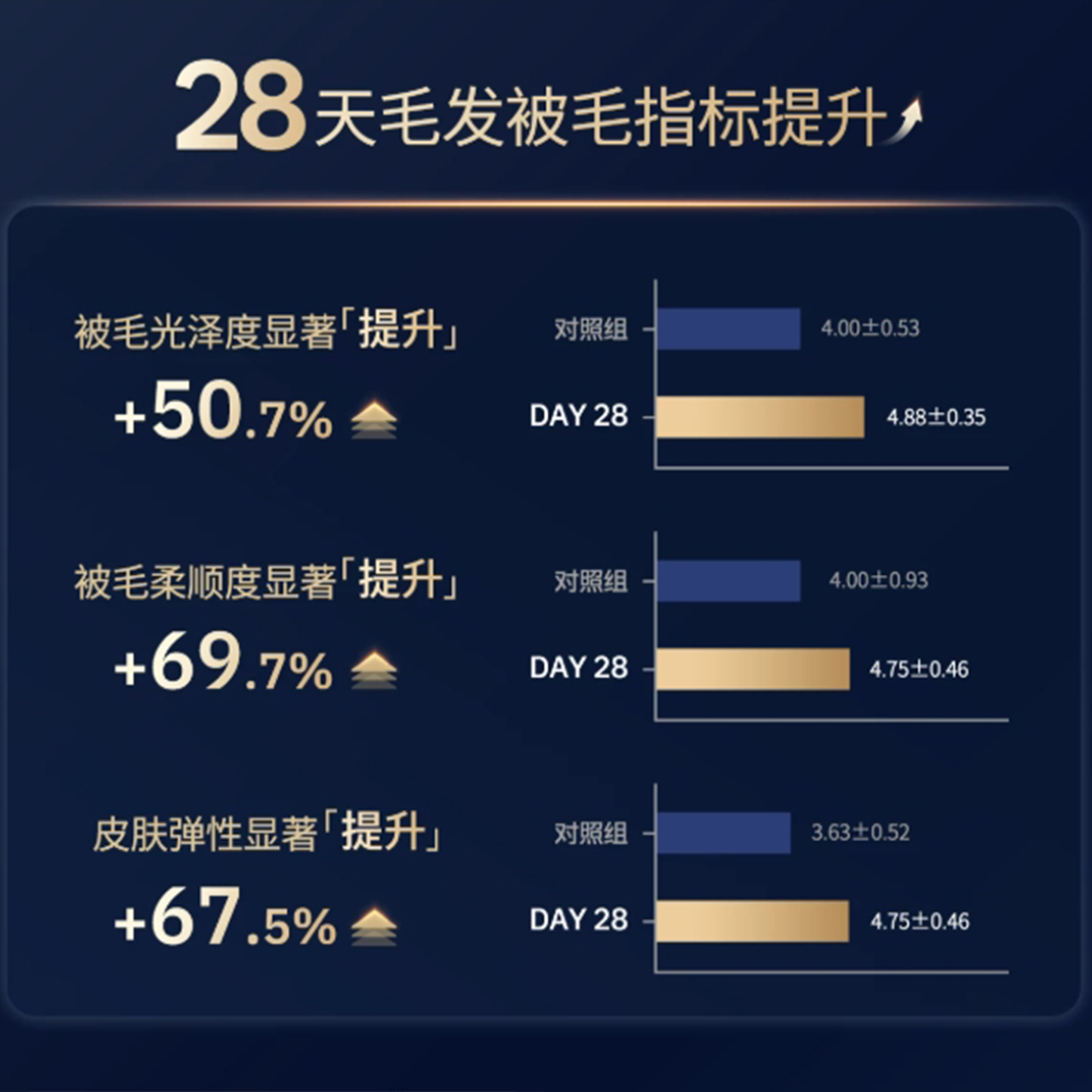 Guan🐱28 Days Miracle Boost Skin & Coat Krill Oil Core Dry Food 1.5kg