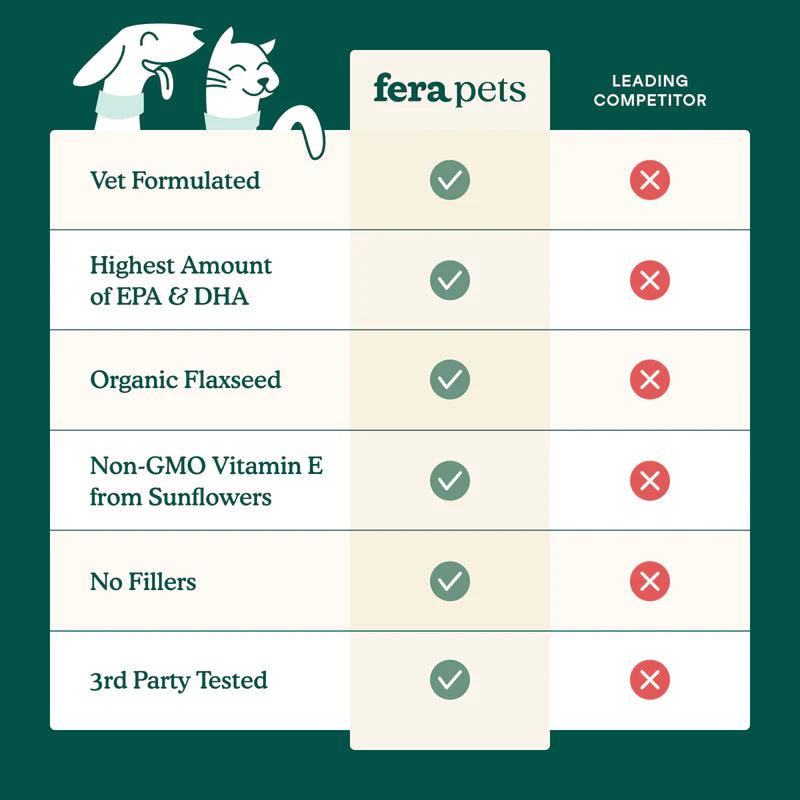 Fera Pets🐱🐶Algae Oil Omega-3, 6, 9 Liquid 8oz