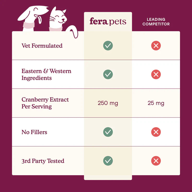 Fera Pets🐱🐶Bladder Support 61.3g