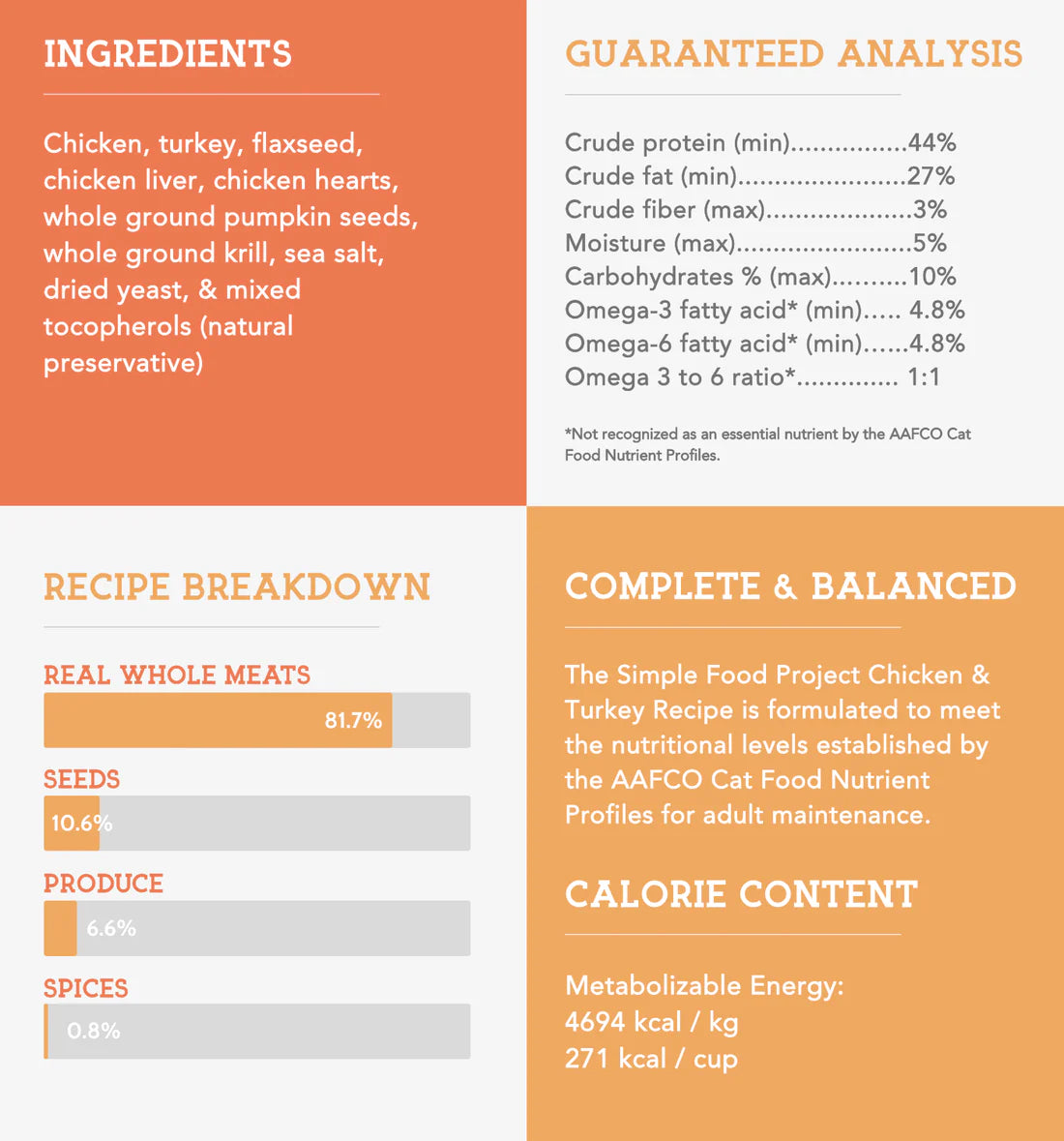 The Simple Food Project🐱Freeze Dried Chicken & Turkey Recipe 24oz