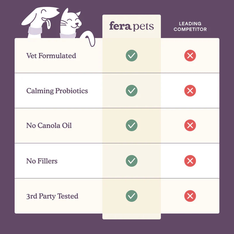 Fera Pets🐱🐶Calming Support 72g