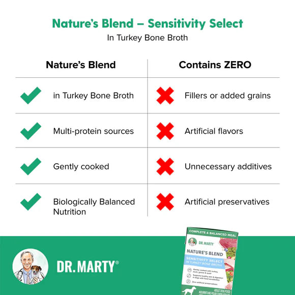Dr.Marty🐶Nature's Blend Sensitivity Select in Turkey Bone Broth Wet Food
