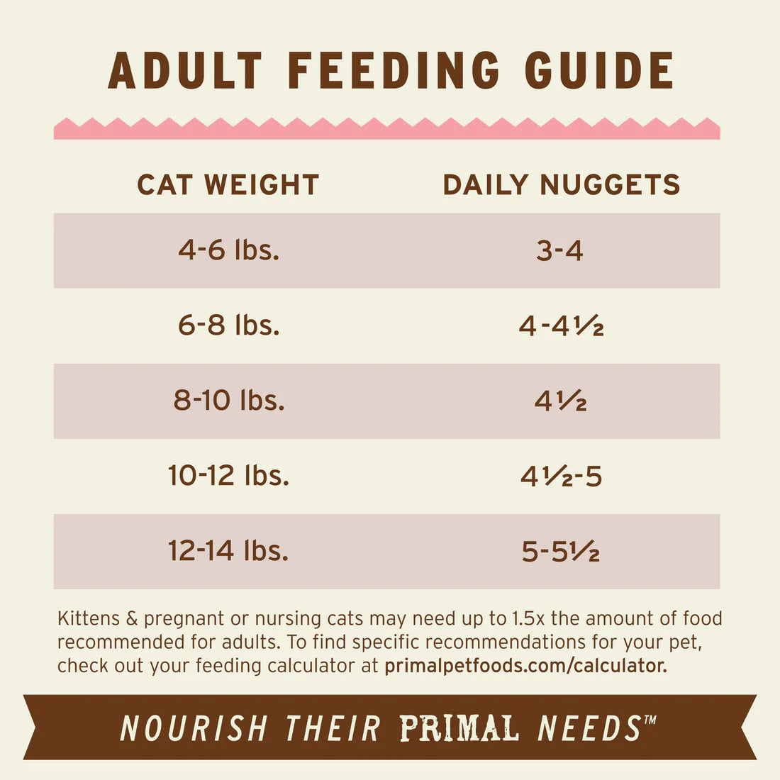 Primal🐱Freeze Dried Raw Nuggets Food 14oz