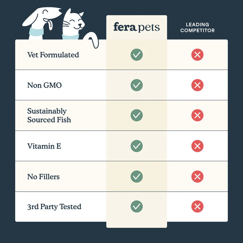 Fera Pets🐱🐶Fish Oil Liquid