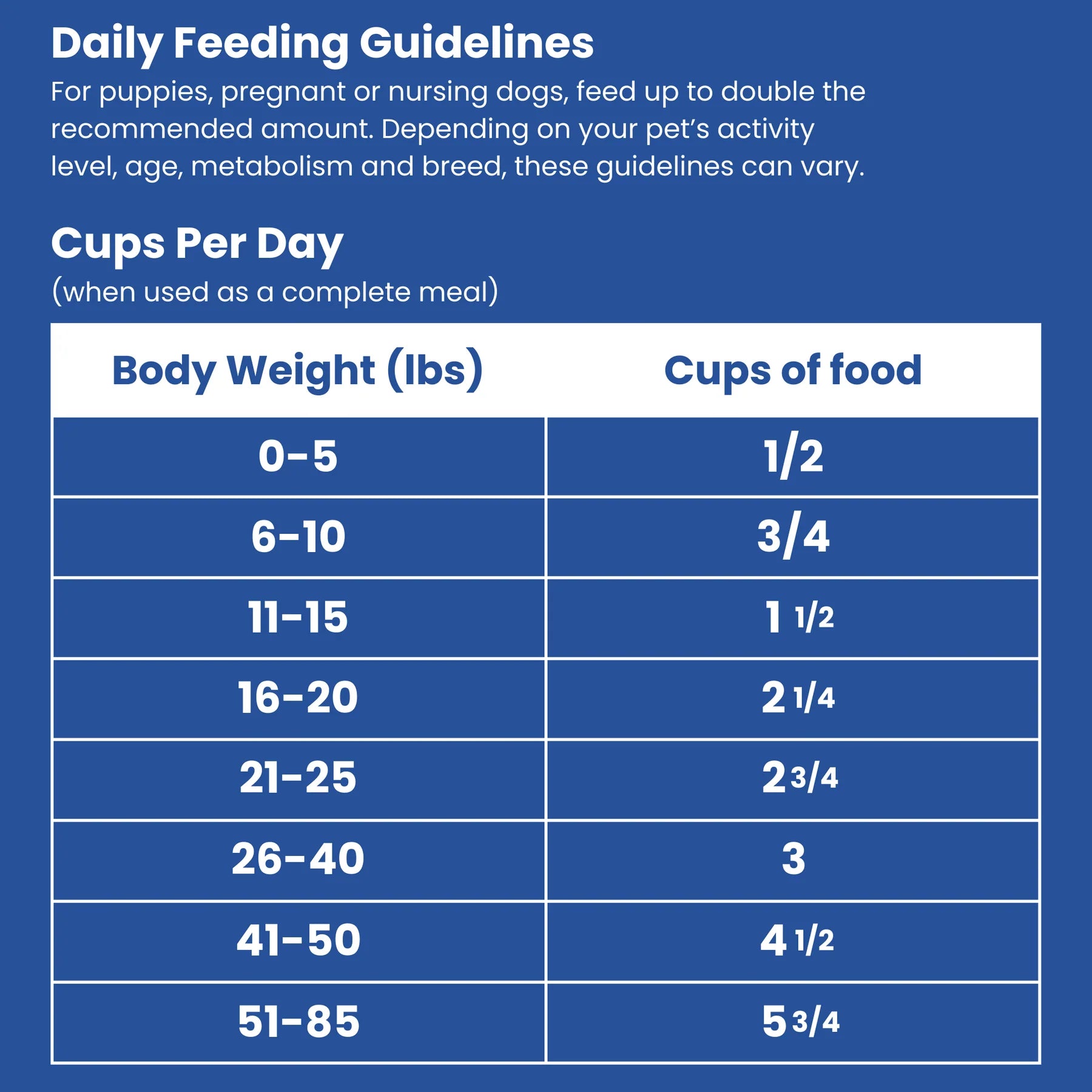 Shepherd Boy Farms🐱🐶Freeze-Dried Raw Food - Fish Medley