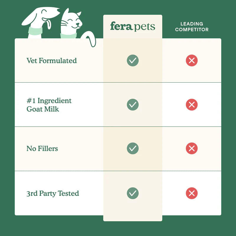 Fera Pets🐱🐶Hip + Joint Goat Milk 180g