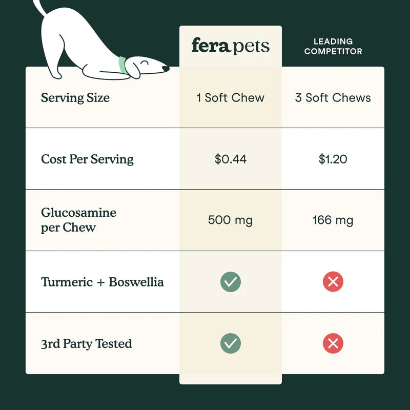 Fera Pets🐶Hip + Joint Support Soft Chews 11.1oz